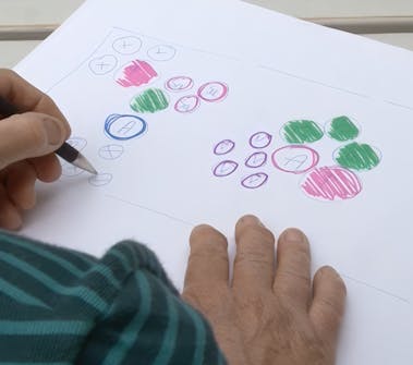 staudebed tegning staudebed tegning